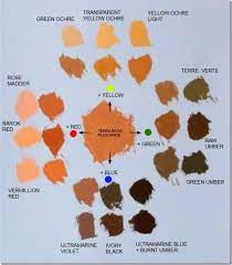 How To Achieve Perfect Skin Tones To