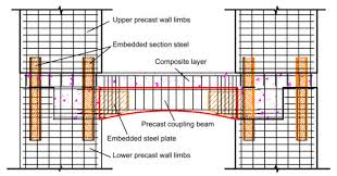 composite arch coupling beam