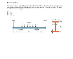 solved handout problem the i beam below