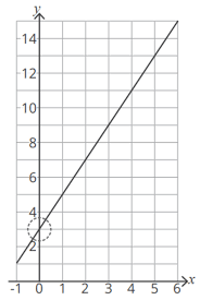 What Are Linear Equations Twinkl