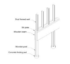 post and grade beam foundations with