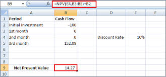 How To Calculate Irr In Excel Javatpoint