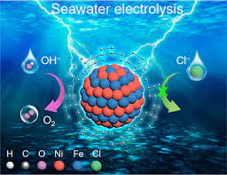 Seawater Electrolysis Enabled