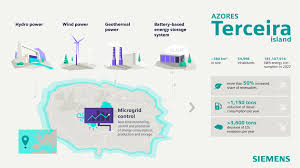 siemens completes azores sustainable