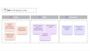 Leadership Development Plan