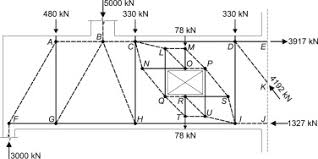 integrated ysis and design tool for