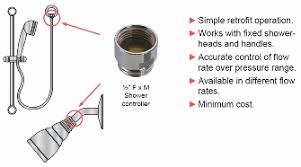 Shower Flow Restrictor Water Saving