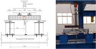 flexural behaviour of rc beams