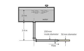 The Volume Flow Rate Of Water From The