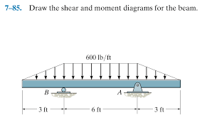 85 draw the shear and moment diagrams