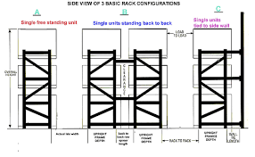 back to basics pallet racking 101