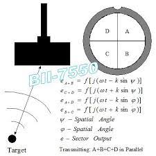 split beam transducer target angle