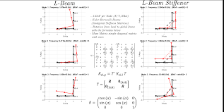 rigid modes in 2d beam fem