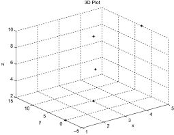 Representing Vector An Overview