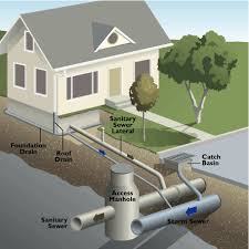 Sump Pumps Residential Tag