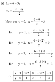 Linear Equation In Two Variables