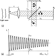 properties of laser beams springerlink