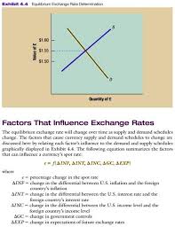 Exhibit 4 4 Equilibrium Exchange Rate