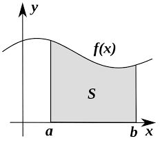 Numerical Integration Wikipedia