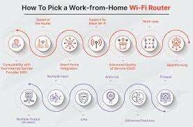 How To Pick A Wi Fi Router To Work From
