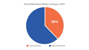 Wall Panels Market Size Share