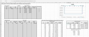 calculation for multi span continuous