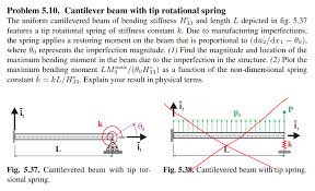 solved problem 5 10 cantilever beam