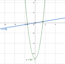 System Of Equations Definition Types