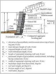 Segmental Retaining Wall Design Ncma