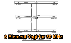 a portable three element 6m yagi