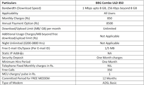 A I G E T O A Kerala New Broadband Plans
