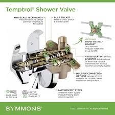 Symmons Temptrol Pressure Balancing Tub