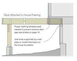 attaching a deck to cantilevered joists