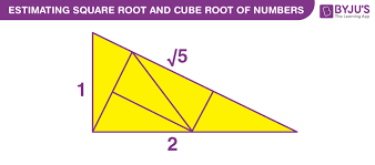 Estimating Square Root And Cube Root Of
