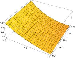 Parabolic Convection Diffusion Equation