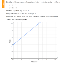 U 3 Solve A System Of Equations By