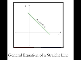 Straight Line Coordinate Geometry