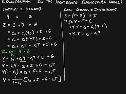 Solving For Equilibrium Output In The