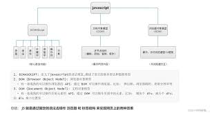 js学习笔记 type jskc tag kc0426