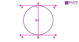 Circles Questions Circles Questions