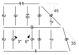 assign beam line numbers automatic