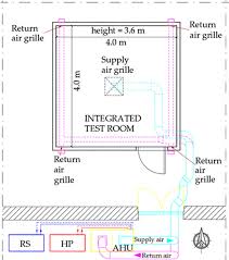 Figure A1 Floor Plan Of The Test Room