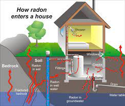 How To Stop Radon Gas In Basement
