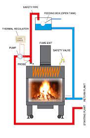 Thermo Fireplace