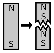 Magnetic Monopole Wikipedia