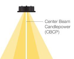 downlighting focus center beam