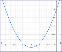 Quadratic Formula Math Steps