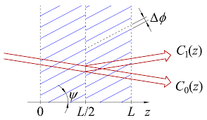 acousto optic transfer function