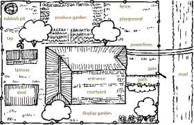 Setting Up And Running A School Garden