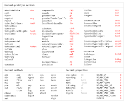 运算 decimal js bignumber js